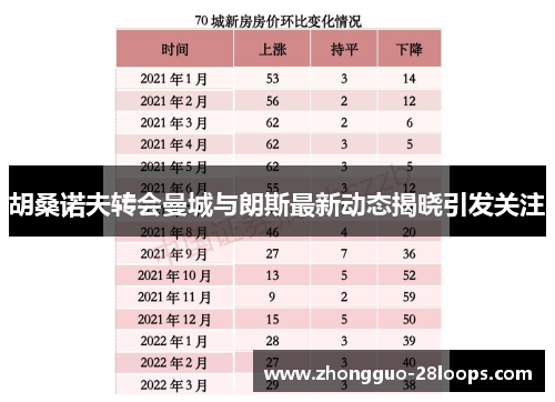 胡桑诺夫转会曼城与朗斯最新动态揭晓引发关注