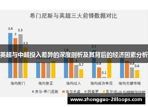 英超与中超投入差异的深度剖析及其背后的经济因素分析