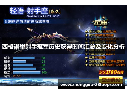 西格诺里射手冠军历史获得时间汇总及变化分析