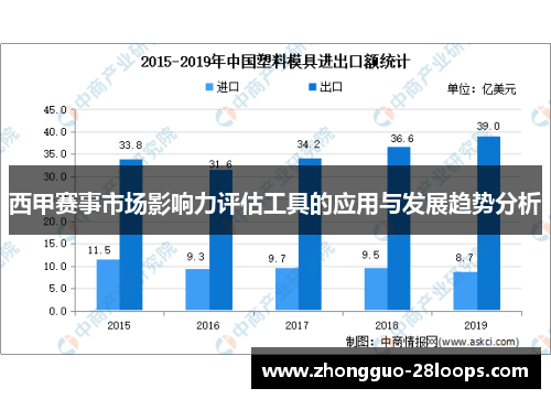 西甲赛事市场影响力评估工具的应用与发展趋势分析