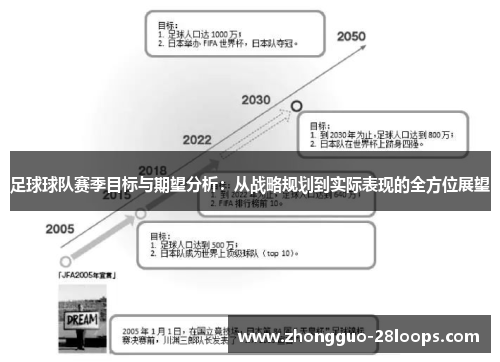足球球队赛季目标与期望分析：从战略规划到实际表现的全方位展望