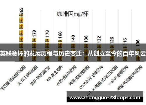 英联赛杯的发展历程与历史变迁：从创立至今的百年风云