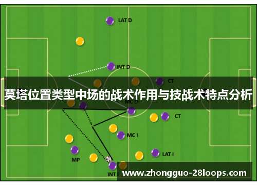 莫塔位置类型中场的战术作用与技战术特点分析 莫塔位置类型中场的战术作用与技战术特点分析