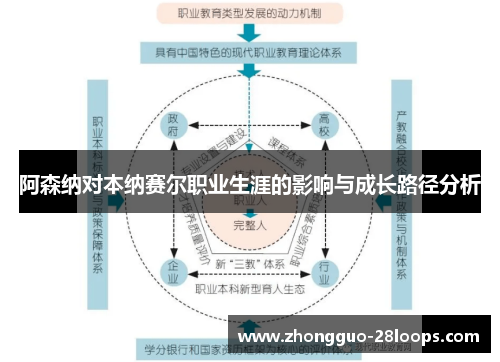 阿森纳对本纳赛尔职业生涯的影响与成长路径分析