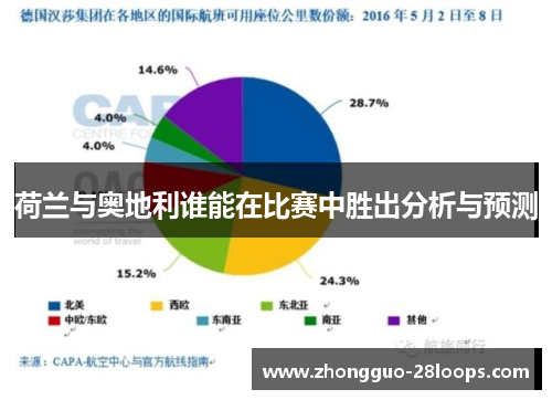 荷兰与奥地利谁能在比赛中胜出分析与预测