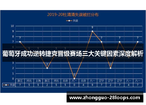葡萄牙成功逆转捷克晋级赛场三大关键因素深度解析