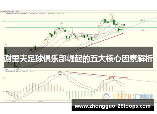 谢里夫足球俱乐部崛起的五大核心因素解析
