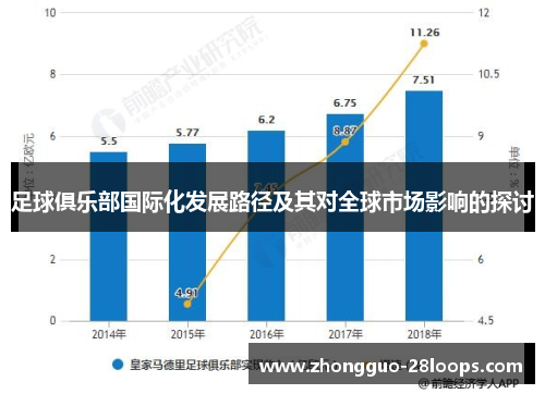 足球俱乐部国际化发展路径及其对全球市场影响的探讨