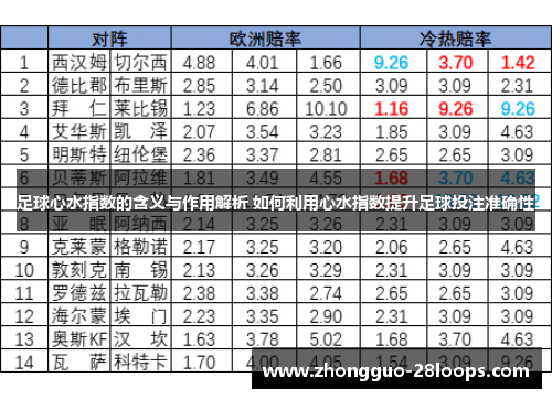 足球心水指数的含义与作用解析 如何利用心水指数提升足球投注准确性