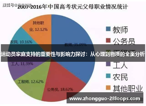 运动员家庭支持的重要性与影响力探讨：从心理到物质的全面分析