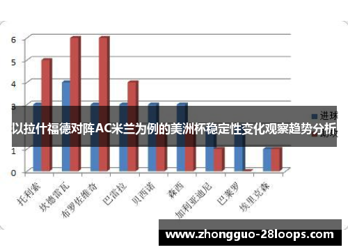 以拉什福德对阵AC米兰为例的美洲杯稳定性变化观察趋势分析