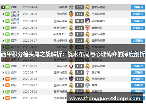 西甲积分榜头尾之战解析：战术布局与心理博弈的深度剖析