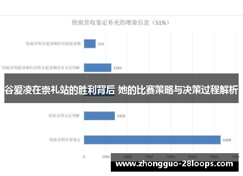 谷爱凌在崇礼站的胜利背后 她的比赛策略与决策过程解析 谷爱凌在崇礼站的胜利背后 她的比赛策略与决策过程解析
