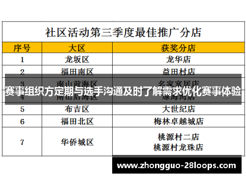 赛事组织方定期与选手沟通及时了解需求优化赛事体验 赛事组织方定期与选手沟通及时了解需求优化赛事体验