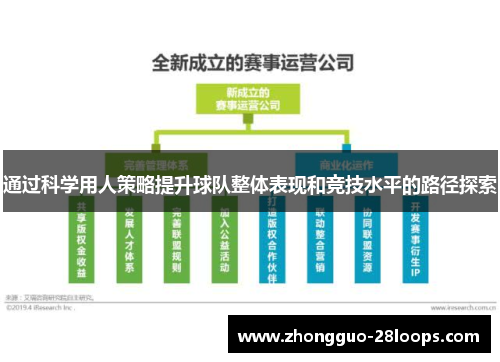 通过科学用人策略提升球队整体表现和竞技水平的路径探索