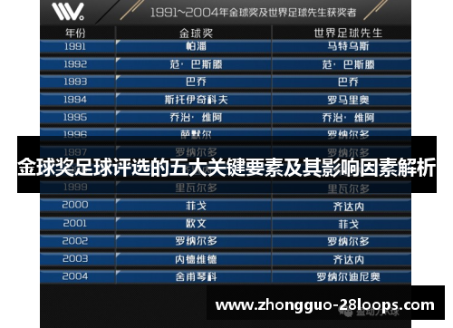 金球奖足球评选的五大关键要素及其影响因素解析