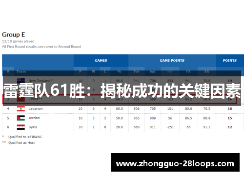 雷霆队61胜：揭秘成功的关键因素