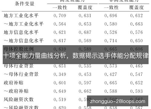 十项全能力量曲线分析,数据揭示选手体能分配规律 十项全能力量曲线分析,数据揭示选手体能分配规律